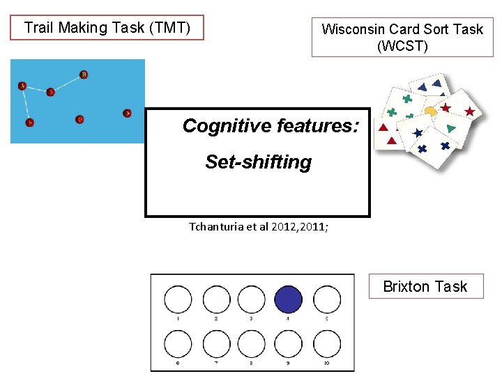 Trail Making Task (TMT) Wisconsin Card Sort Task (WCST) Cognitive features: Set-shifting Tchanturia et