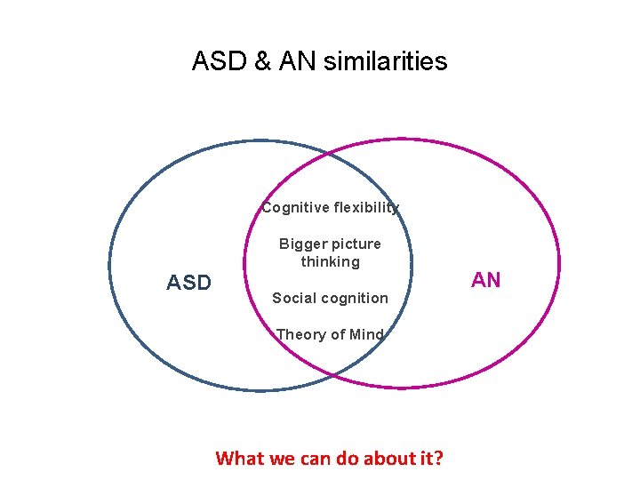 ASD & AN similarities Cognitive flexibility Bigger picture thinking ASD Social cognition Theory of ASD & AN similarities Cognitive flexibility Bigger picture thinking ASD Social cognition Theory of