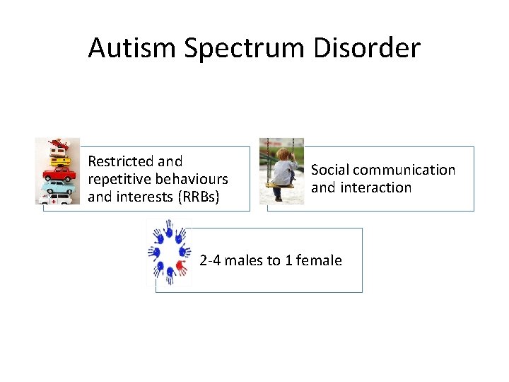 Autism Spectrum Disorder Restricted and repetitive behaviours and interests (RRBs) Social communication and interaction