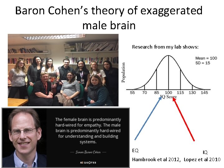 Baron Cohen’s theory of exaggerated male brain Research from my lab shows: EQ IQ