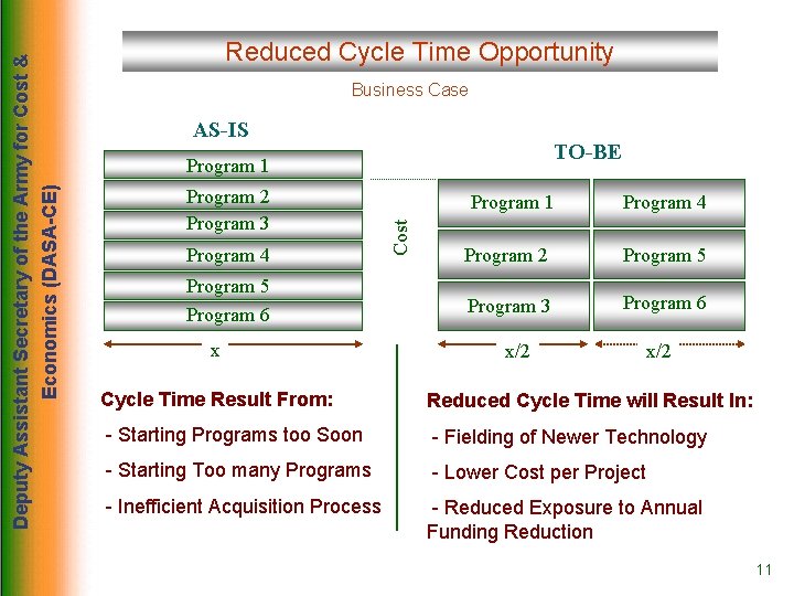 Business Case AS-IS TO-BE Program 1 Program 2 Program 3 Program 4 Program 5