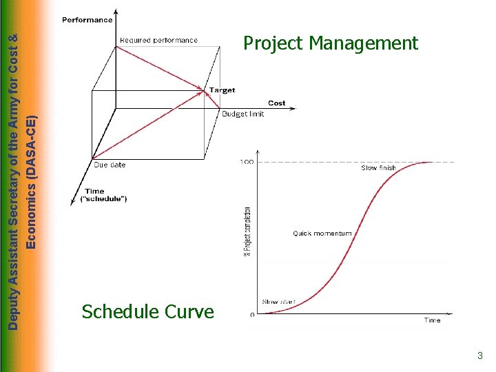 Deputy Assistant Secretary of the Army for Cost & Economics (DASA-CE) Project Management Schedule