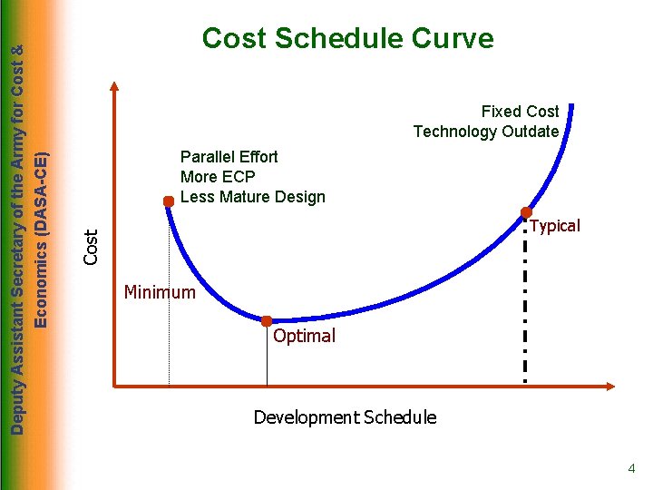 Fixed Cost Technology Outdate Parallel Effort More ECP Less Mature Design Typical Cost Deputy