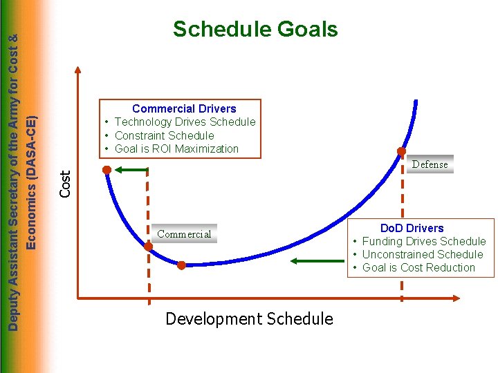 Commercial Drivers • Technology Drives Schedule • Constraint Schedule • Goal is ROI Maximization