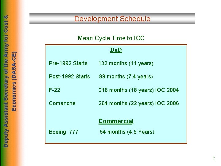 Deputy Assistant Secretary of the Army for Cost & Economics (DASA-CE) Development Schedule Mean