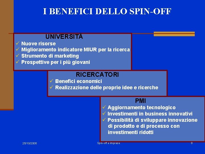 I BENEFICI DELLO SPIN-OFF UNIVERSITÀ ü Nuove risorse ü Miglioramento indicatore MIUR per la I BENEFICI DELLO SPIN-OFF UNIVERSITÀ ü Nuove risorse ü Miglioramento indicatore MIUR per la