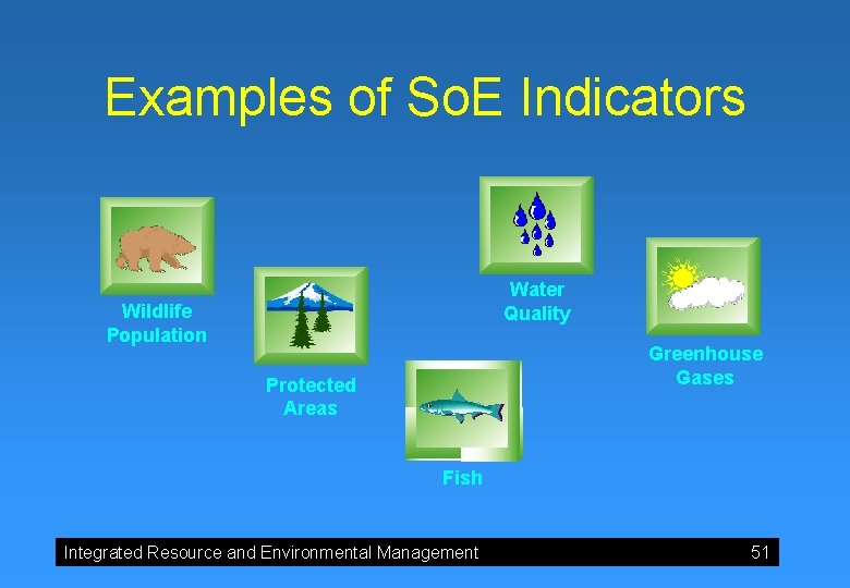 Examples of So. E Indicators Water Quality Wildlife Population Greenhouse Gases Protected Areas Fish