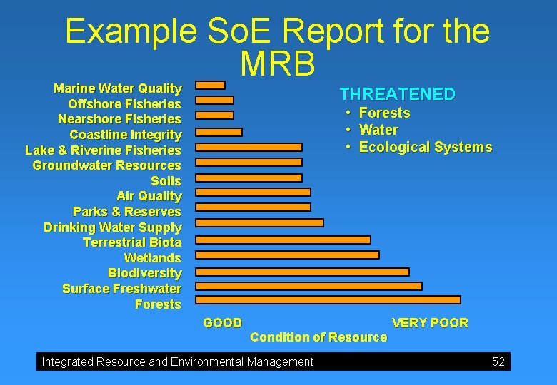 Example So. E Report for the MRB Marine Water Quality Offshore Fisheries Nearshore Fisheries