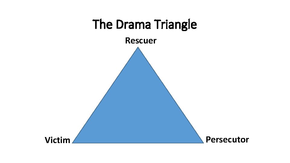 The Drama Triangle Rescuer Victim Persecutor 