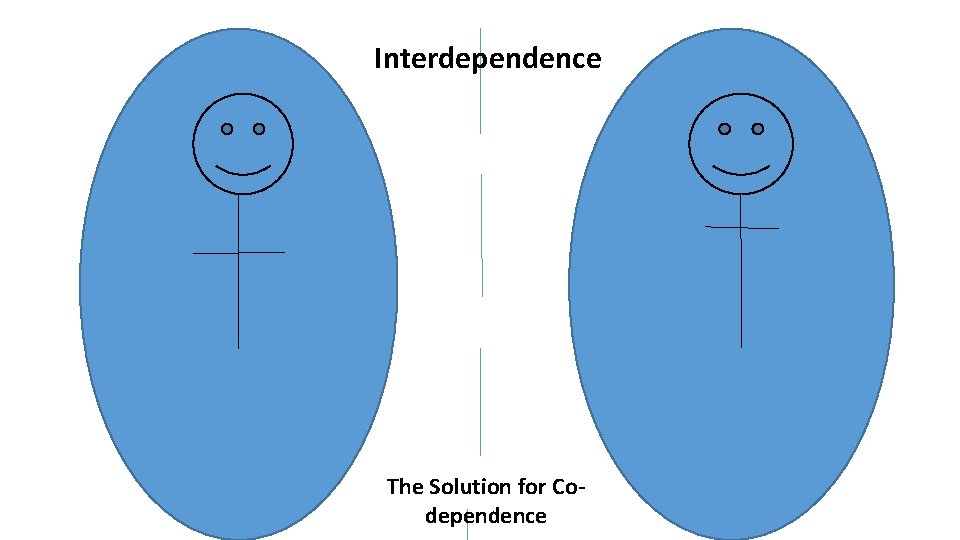 Interdependence The Solution for Codependence 
