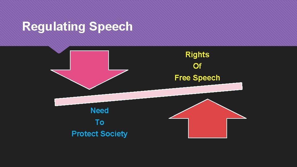 Regulating Speech Rights Of Free Speech Need To Protect Society 