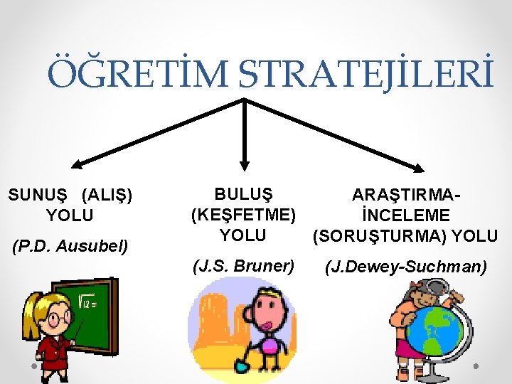 ÖĞRETİM STRATEJİLERİ SUNUŞ (ALIŞ) YOLU (P. D. Ausubel) BULUŞ (KEŞFETME) YOLU ARAŞTIRMAİNCELEME (SORUŞTURMA) YOLU