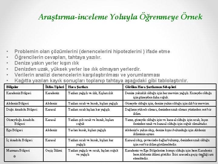 Araştırma-inceleme Yoluyla Öğrenmeye Örnek • • • Problemin olan çözümlerini (denencelerini hipotezlerini ) ifade