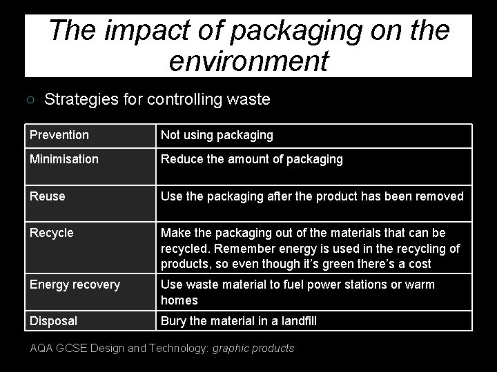 The impact of packaging on the environment ○ Strategies for controlling waste Prevention Not