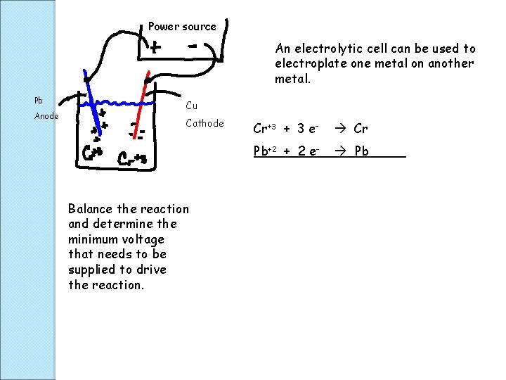Power source An electrolytic cell can be used to electroplate one metal on another