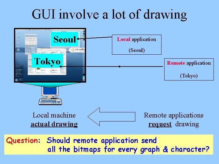 GUI involve a lot of drawing Seoul Local application (Seoul) Tokyo Remote application (Tokyo)