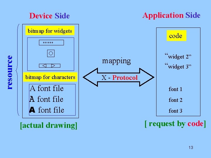 Application Side Device Side bitmap for widgets code resource ***** mapping bitmap for characters
