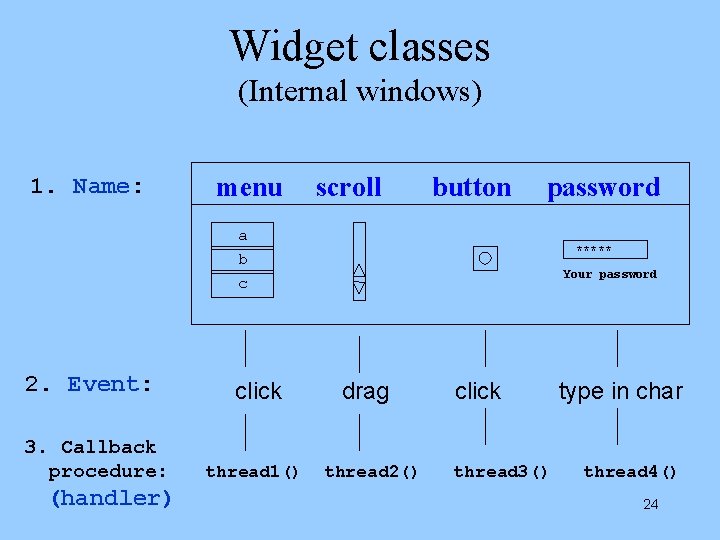 Widget classes (Internal windows) 1. Name: menu scroll button password a b c 2.