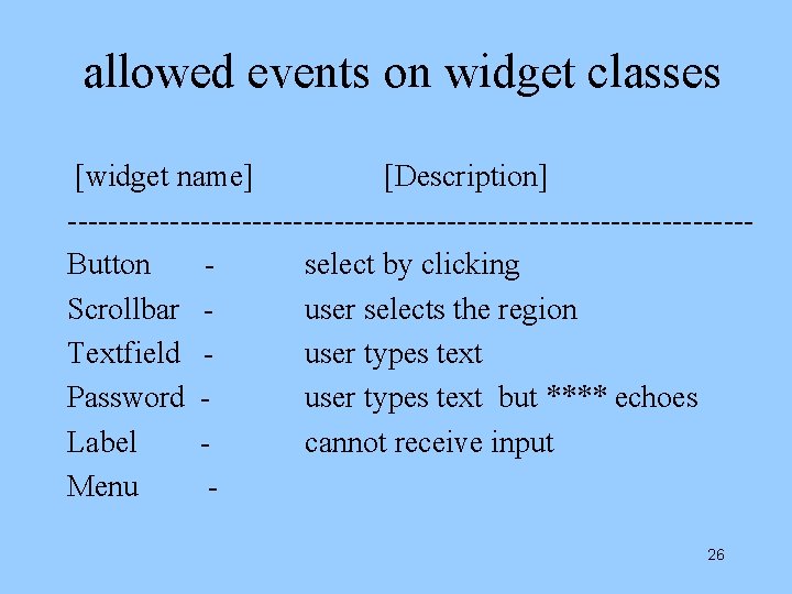 allowed events on widget classes [widget name] [Description] ---------------------------------Button select by clicking Scrollbar user