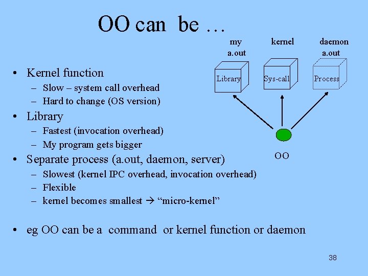 OO can be … my a. out • Kernel function – Slow – system