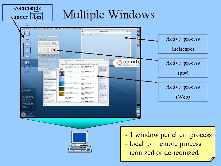 commands under /bin Multiple Windows Active process (netscape) Active process (ppt) Active process (Web)