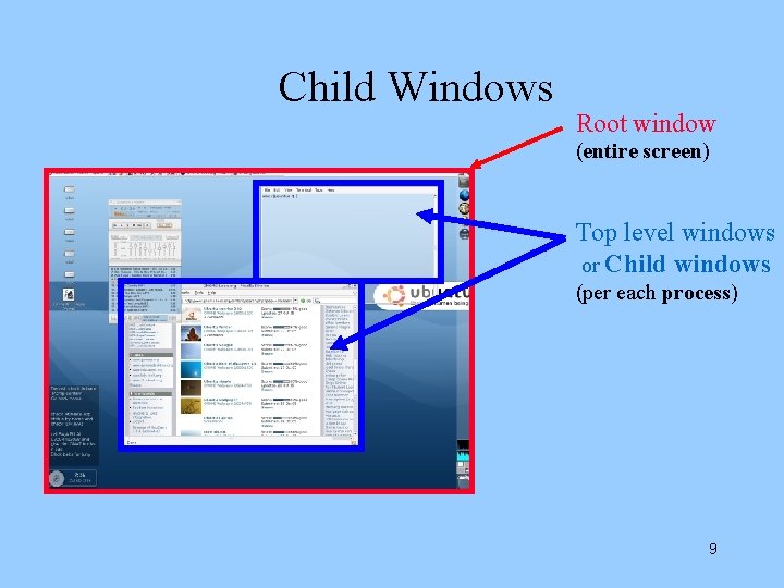 Child Windows Root window (entire screen) Top level windows or Child windows (per each