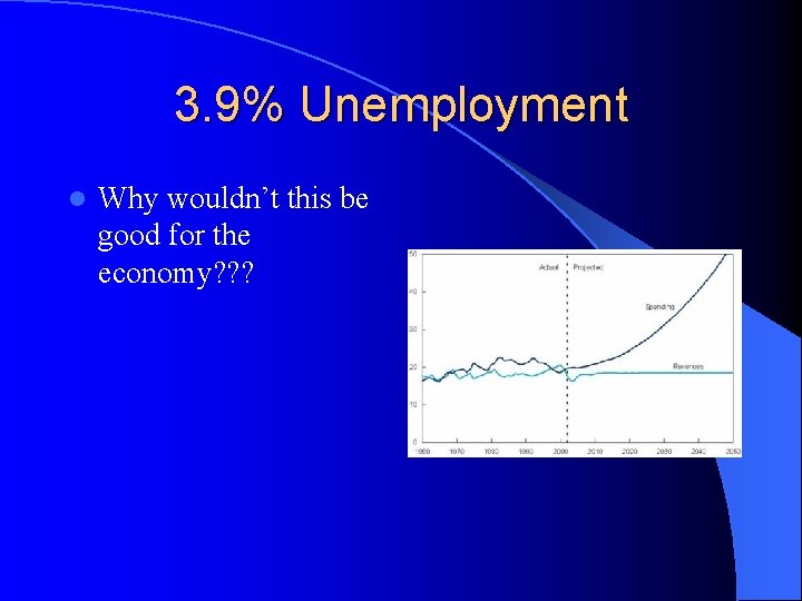 3. 9% Unemployment l Why wouldn’t this be good for the economy? ? ?