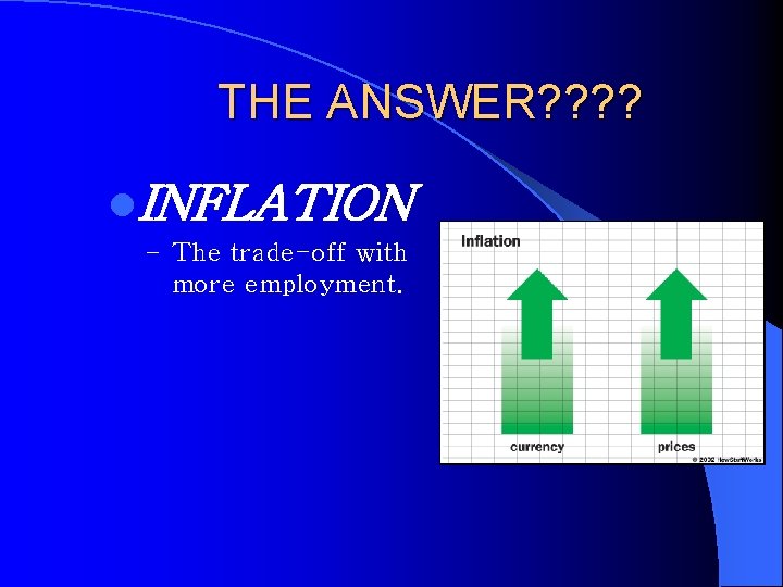 THE ANSWER? ? l. INFLATION – The trade-off with more employment. 