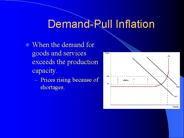 Demand-Pull Inflation l When the demand for goods and services exceeds the production capacity.