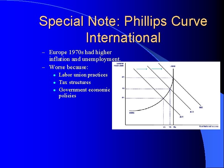 Special Note: Phillips Curve International – Europe 1970 s had higher inflation and unemployment.