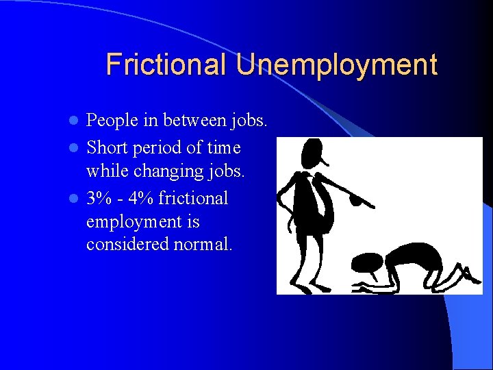 Frictional Unemployment People in between jobs. l Short period of time while changing jobs.