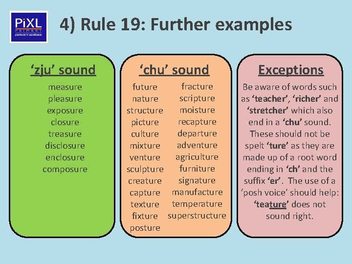 4) Rule 19: Further examples ‘zju’ sound ‘chu’ sound Exceptions measure pleasure exposure closure