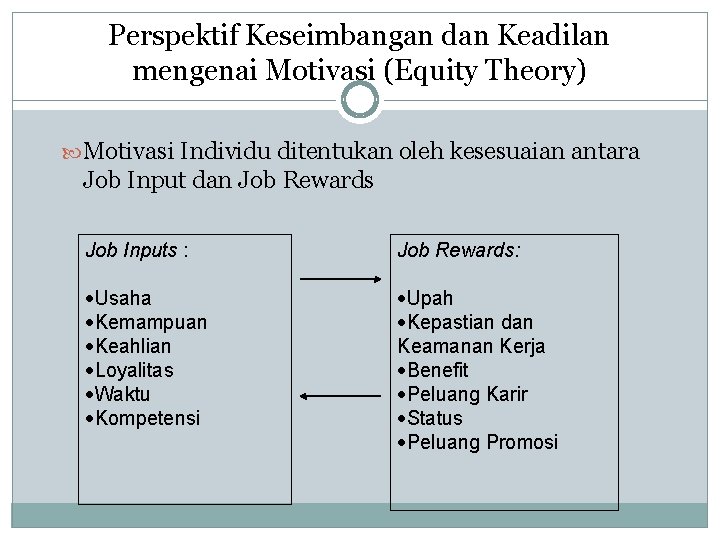 Perspektif Keseimbangan dan Keadilan mengenai Motivasi (Equity Theory) Motivasi Individu ditentukan oleh kesesuaian antara