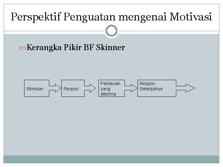 Perspektif Penguatan mengenai Motivasi Kerangka Pikir BF Skinner Stimulan Respon Perlakuan yang diterima Respon