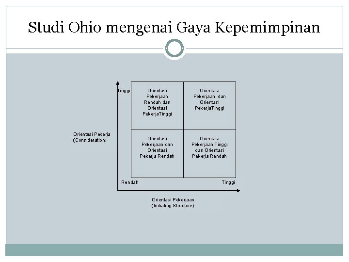 Studi Ohio mengenai Gaya Kepemimpinan Tinggi Orientasi Pekerja (Consideration) Orientasi Pekerjaan Rendah dan Orientasi