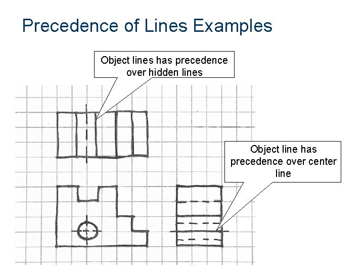 Precedence of Lines Examples Object lines has precedence over hidden lines Object line has