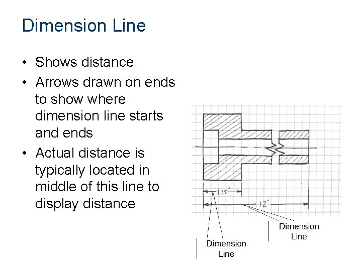 Dimension Line • Shows distance • Arrows drawn on ends to show where dimension