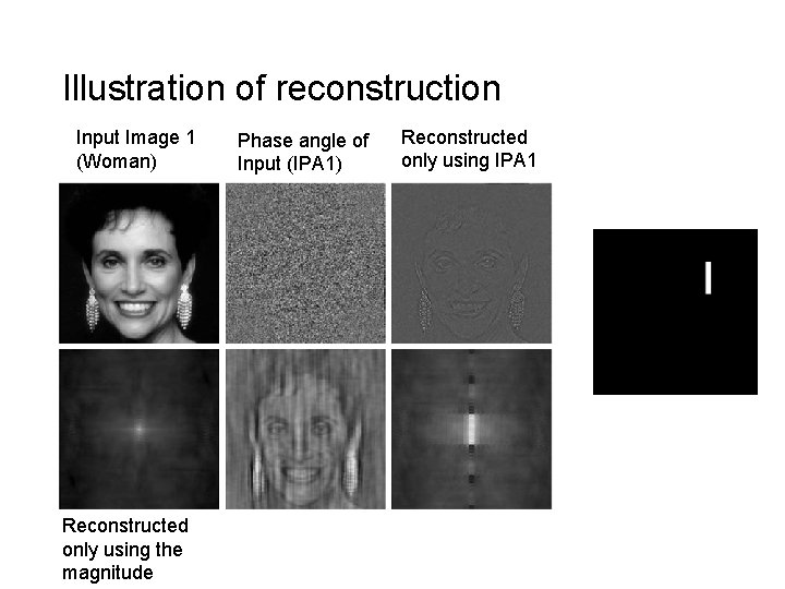 Illustration of reconstruction Input Image 1 (Woman) Reconstructed only using the magnitude Phase angle