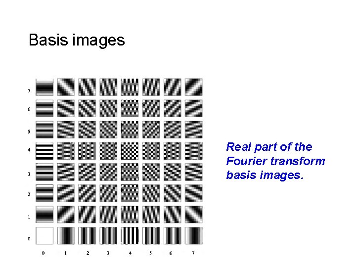 Basis images Real part of the Fourier transform basis images. 