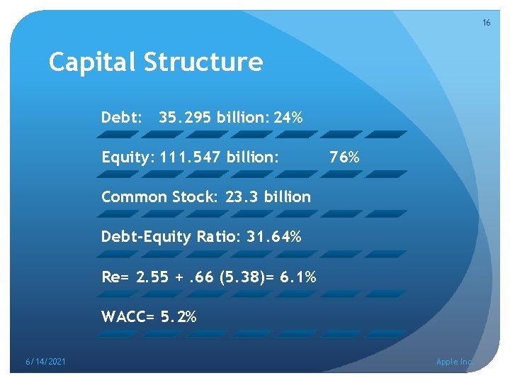 16 Capital Structure Debt: 35. 295 billion: 24% Equity: 111. 547 billion: 76% Common