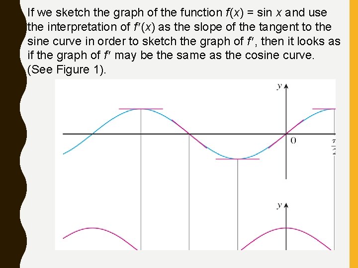 If we sketch the graph of the function f (x) = sin x and