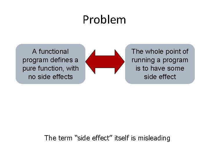 Problem A functional program defines a pure function, with no side effects The whole