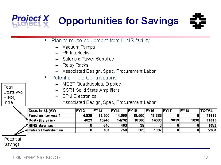 Opportunities for Savings • • Total Costs w/o HINS, India Plan to reuse equipment