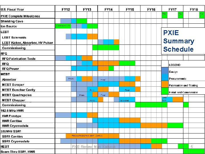 PXIE Summary Schedule PXIE Review, Marc Kaducak 5 