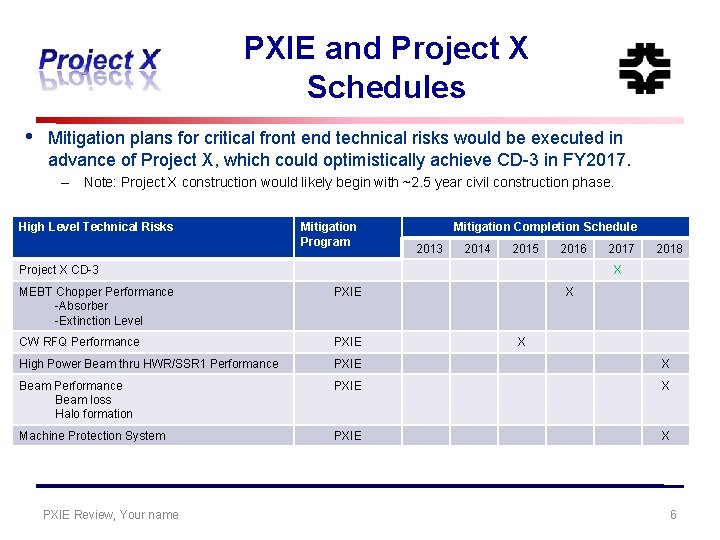 PXIE and Project X Schedules • Mitigation plans for critical front end technical risks