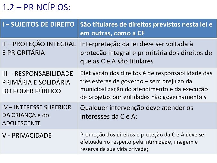 1. 2 – PRINCÍPIOS: I – SUJEITOS DE DIREITO São titulares de direitos previstos
