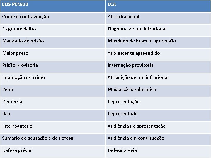 LEIS PENAIS ECA Crime e contravenção Ato infracional Flagrante delito Flagrante de ato infracional