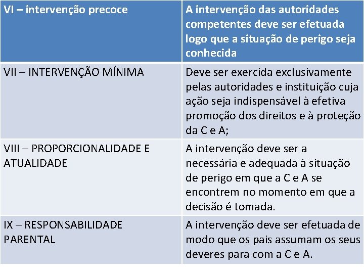 VI – intervenção precoce A intervenção das autoridades competentes deve ser efetuada logo que