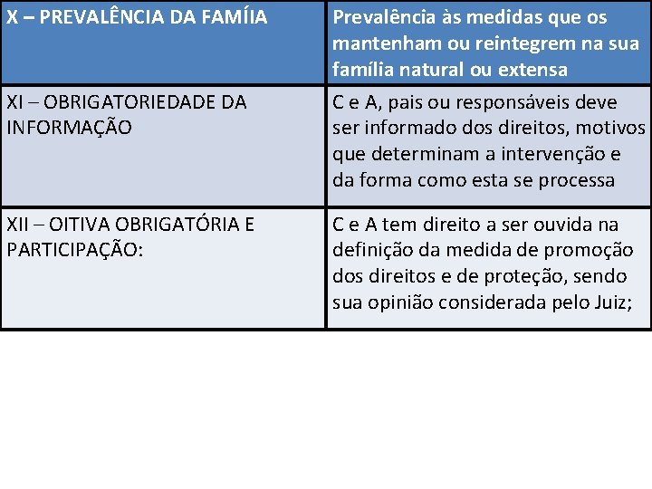 X – PREVALÊNCIA DA FAMÍIA XI – OBRIGATORIEDADE DA INFORMAÇÃO XII – OITIVA OBRIGATÓRIA