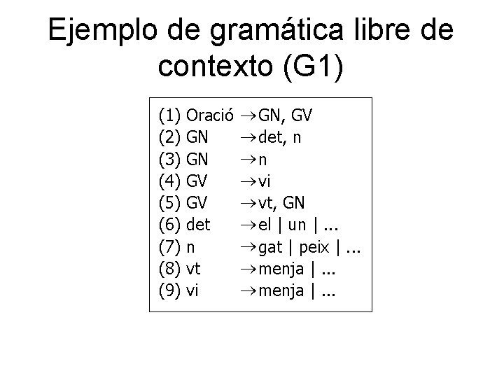 Ejemplo de gramática libre de contexto (G 1) (2) (3) (4) (5) (6) (7)